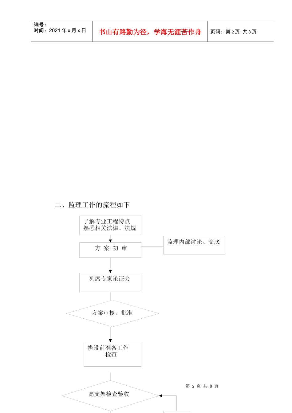 某高大模板支架工程监理实施细则_第3页