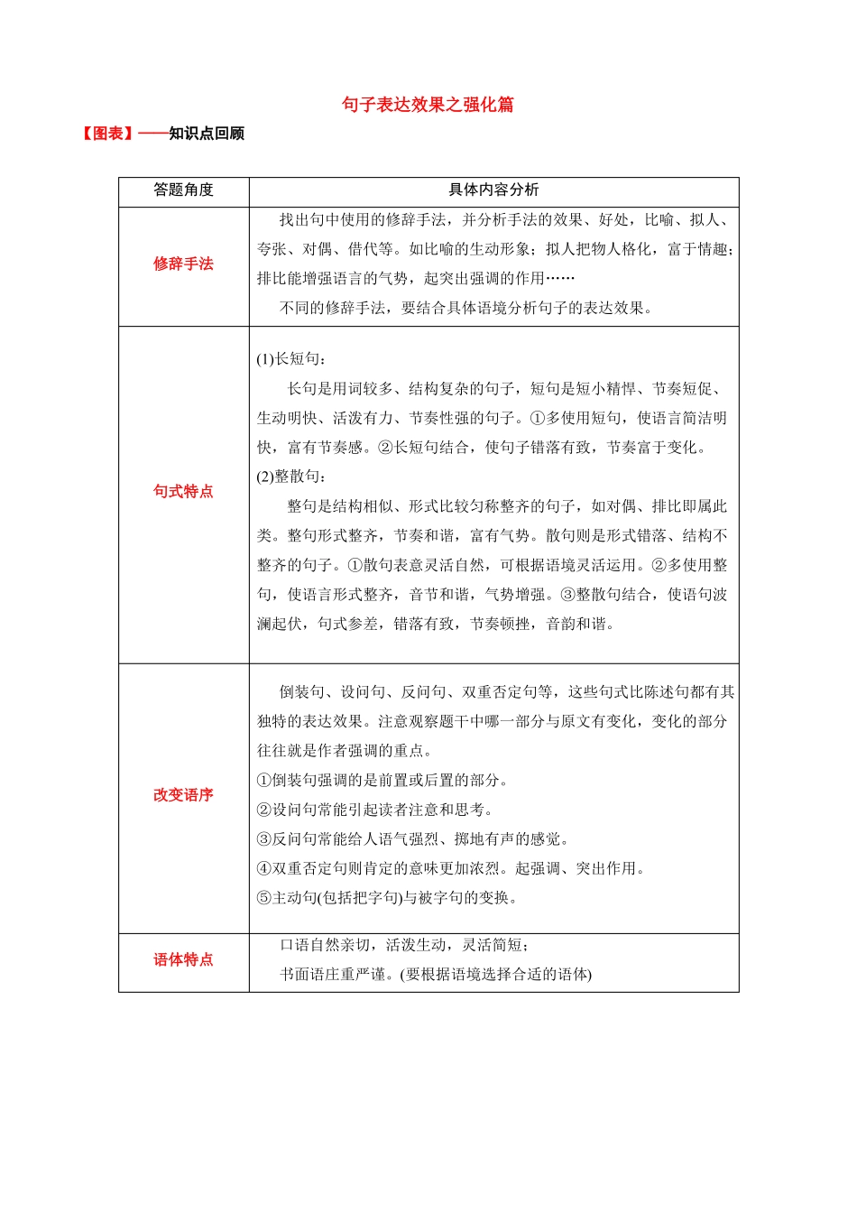 讲练08句子表达效果之强化篇-2022年高考语文专项讲练之语言文字运用全国卷+新高考卷_第1页