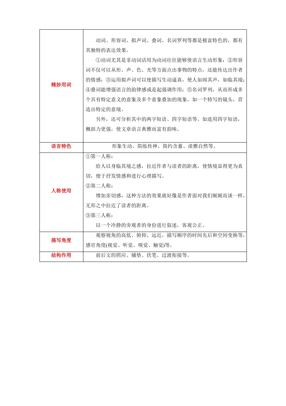 讲练08句子表达效果之强化篇-2022年高考语文专项讲练之语言文字运用全国卷+新高考卷_第2页
