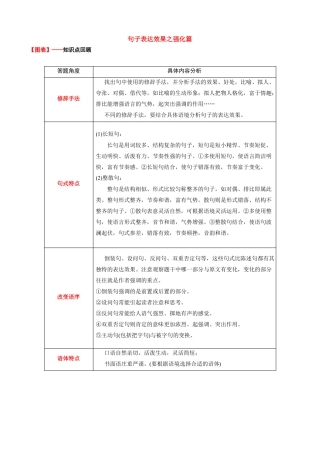 讲练08句子表达效果之强化篇-2022年高考语文专项讲练之语言文字运用全国卷+新高考卷