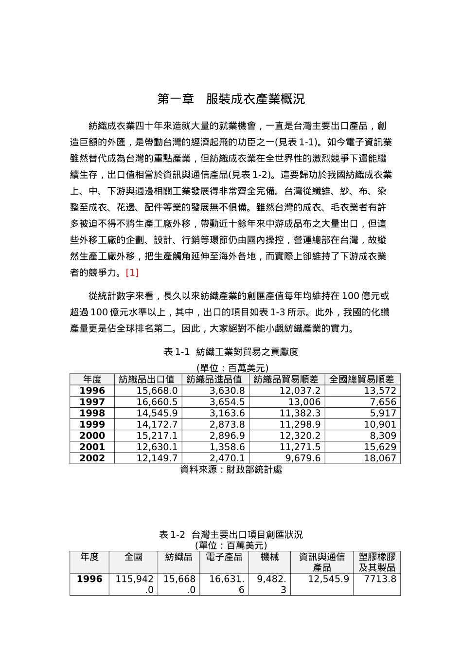 服装成衣产业概况_第1页