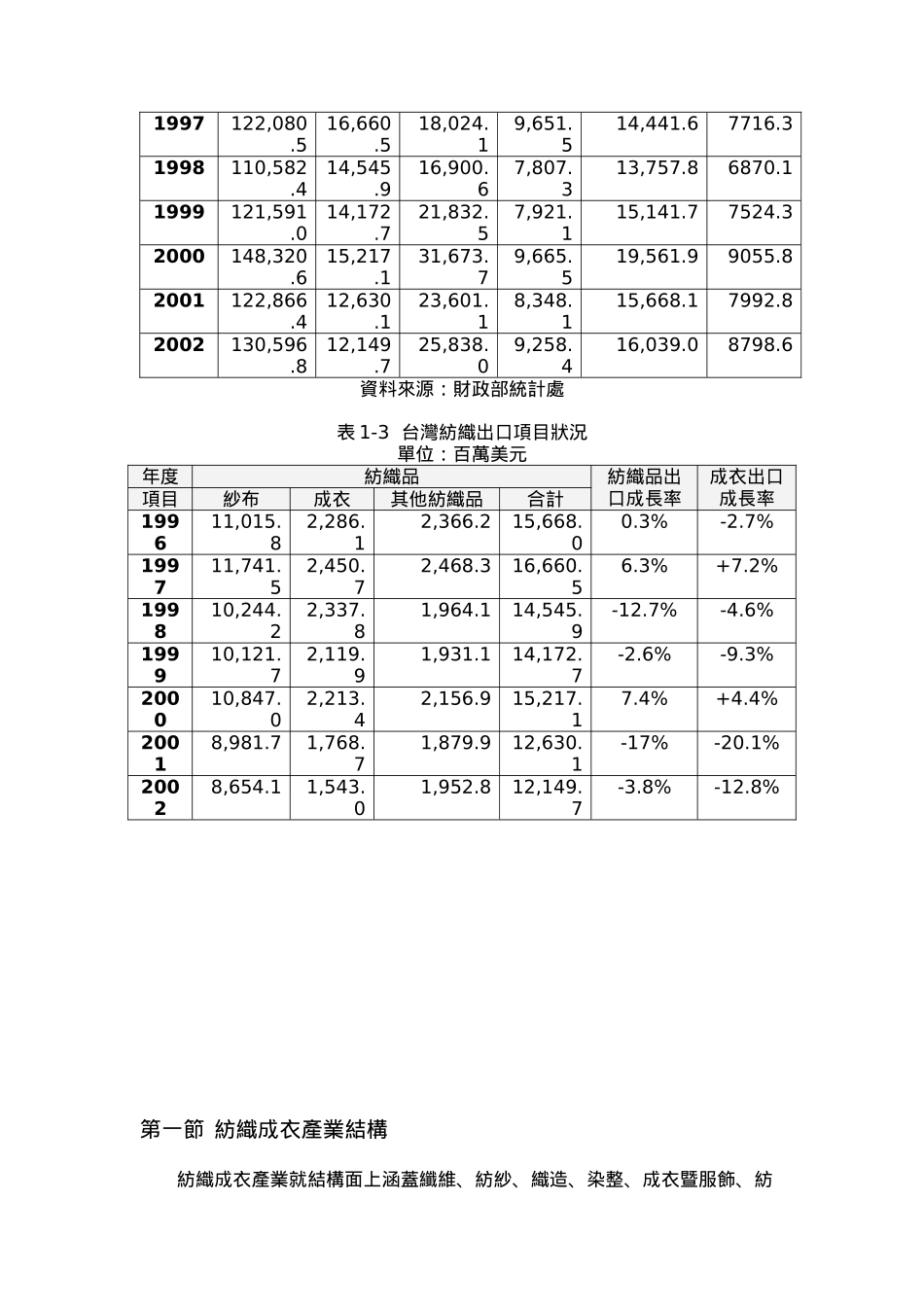 服装成衣产业概况_第2页
