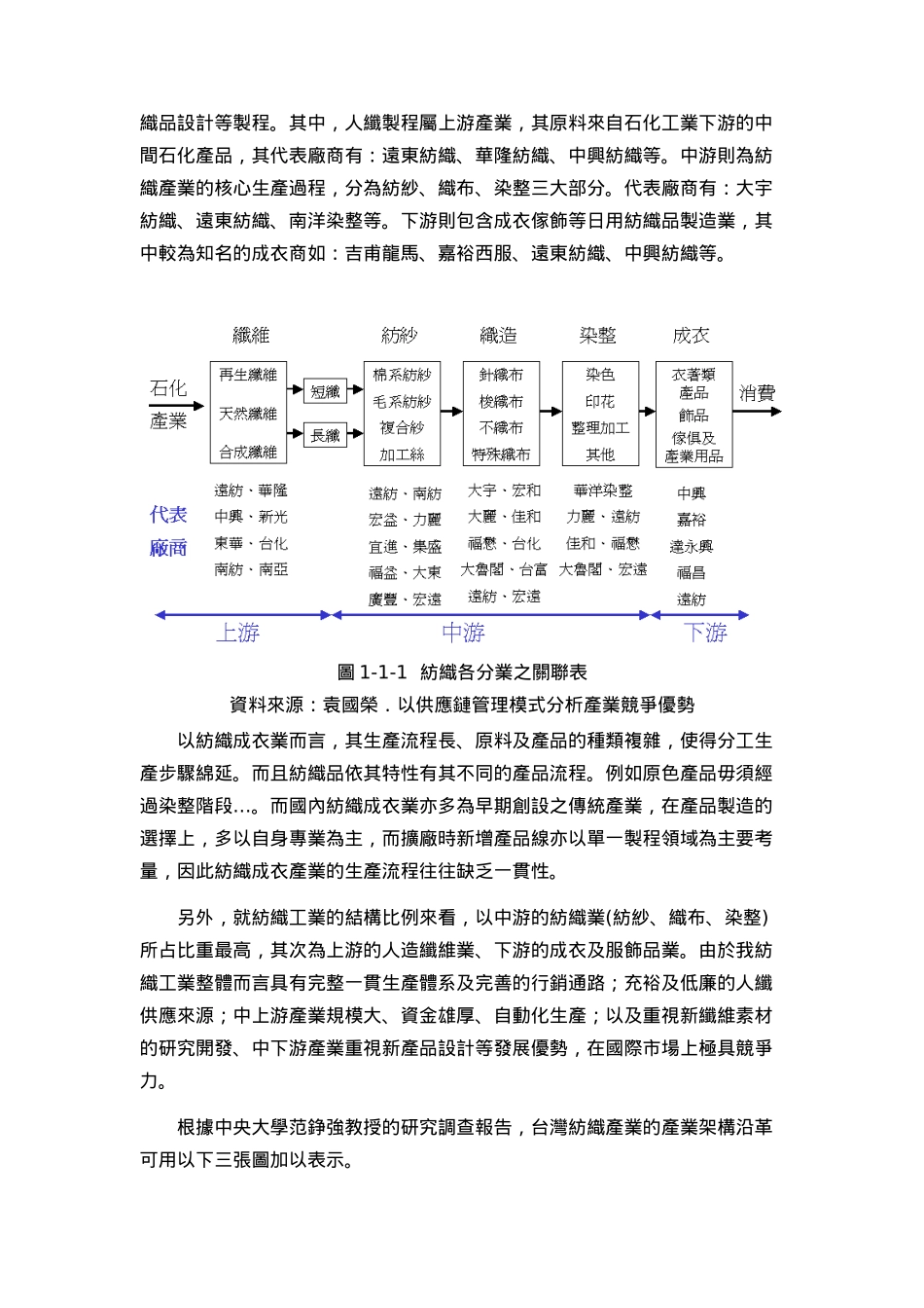 服装成衣产业概况_第3页