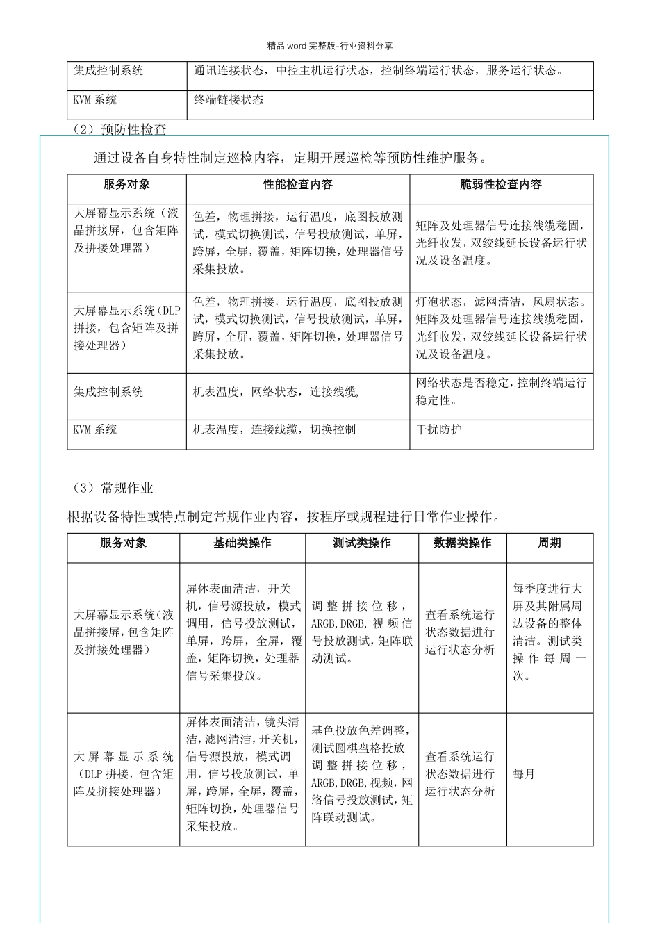 大屏幕系统运维方案_第3页