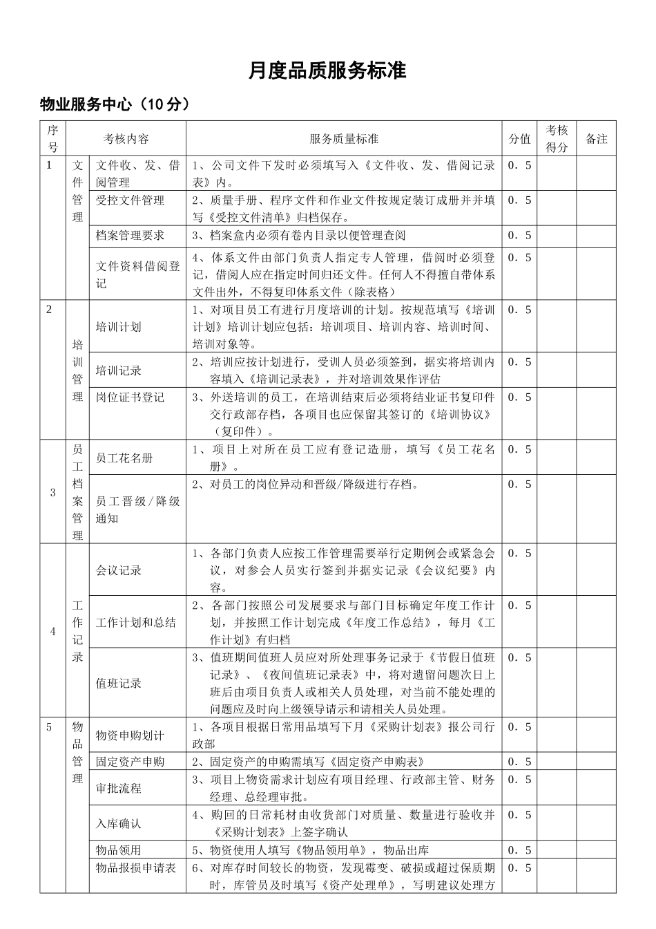 物业月度品质管理考核标准_第2页