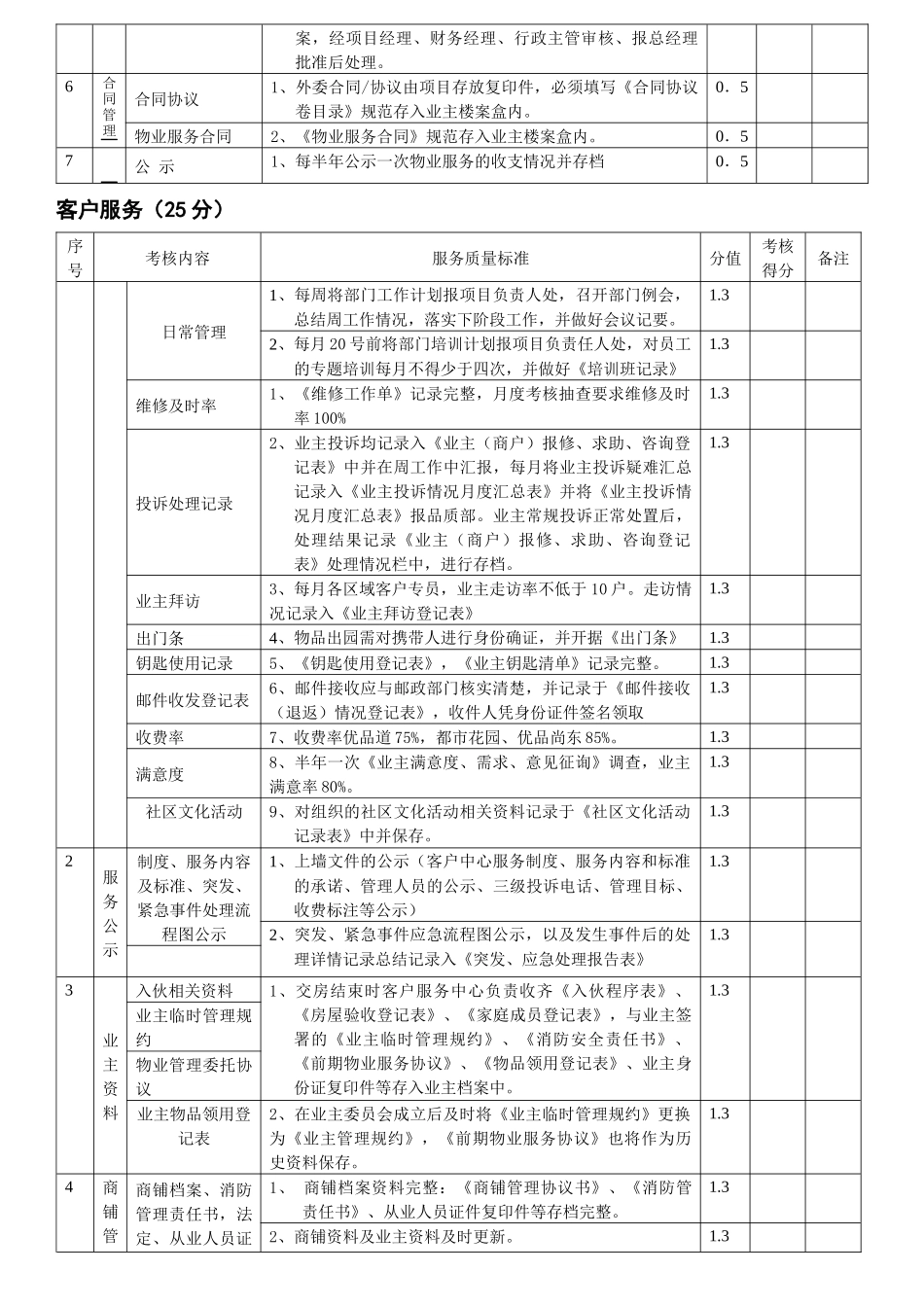 物业月度品质管理考核标准_第3页