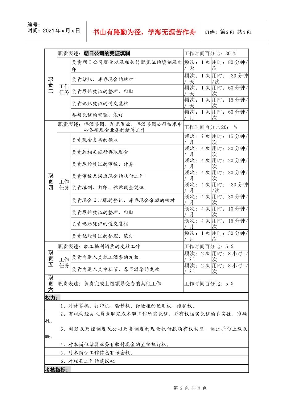 某啤酒企业现金出纳岗位说明书_第2页