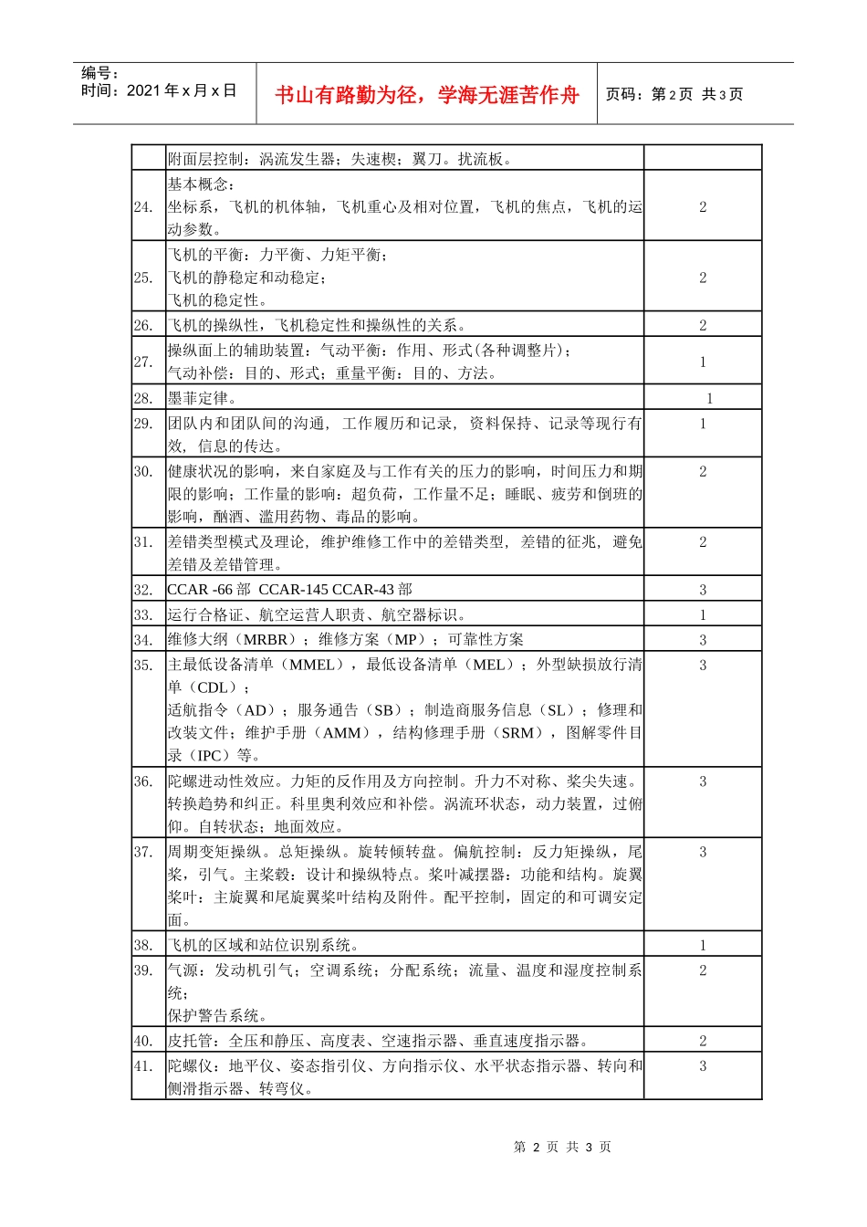 机械设备维护理论考试大纲-机务维修人员维修基础理论考试大纲_第2页
