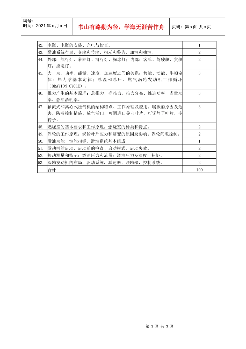 机械设备维护理论考试大纲-机务维修人员维修基础理论考试大纲_第3页