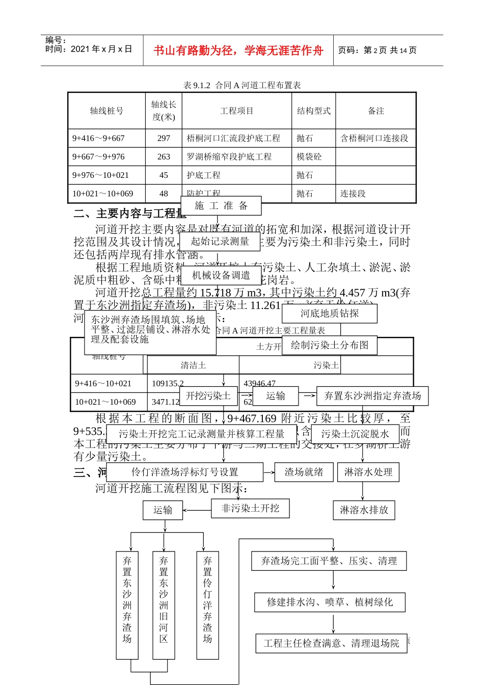 深圳河第三期疏浚工程施工组织设计(DOC20页)_第2页