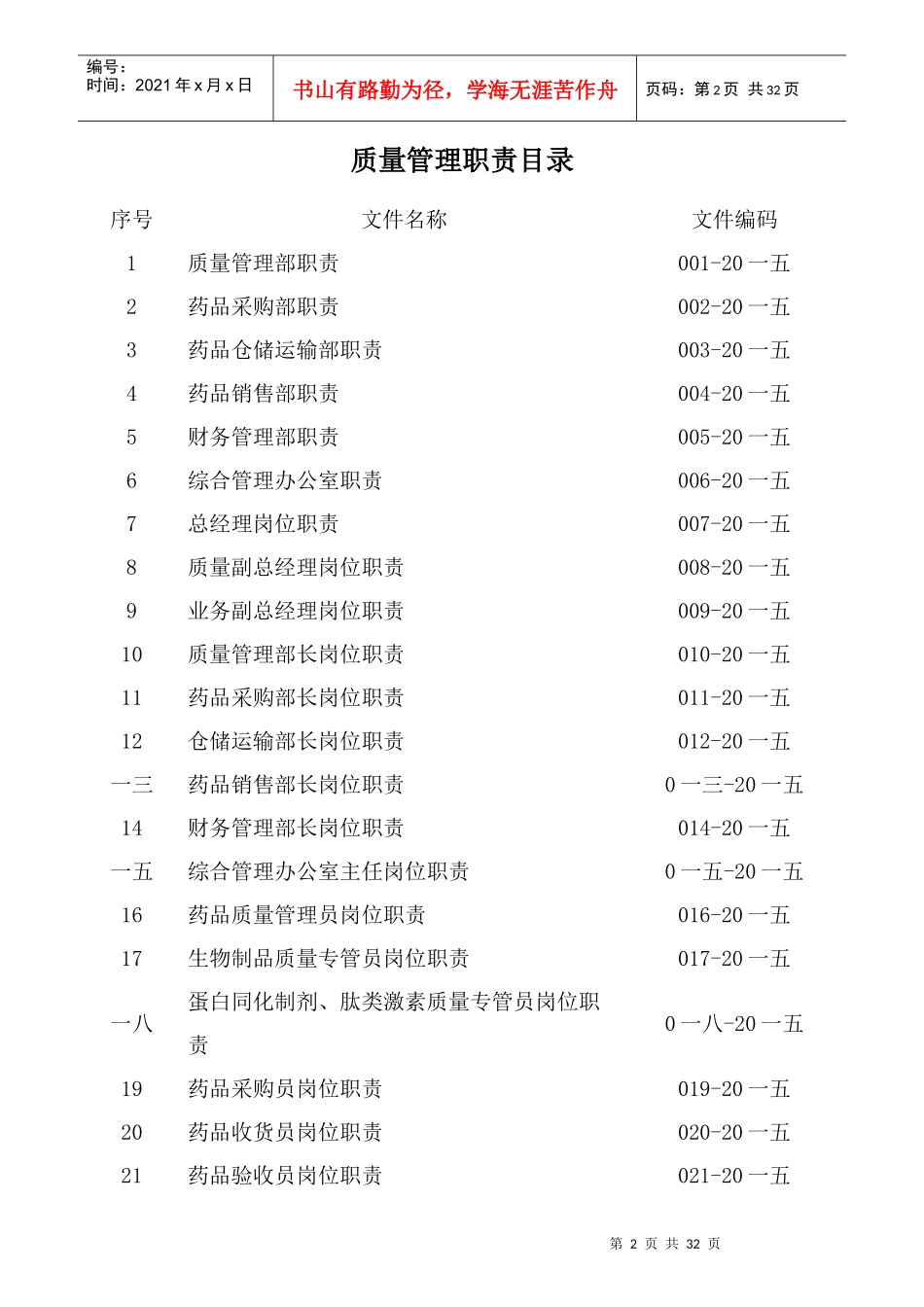 某医药有限公司药品经营质量管理职责汇编_第2页