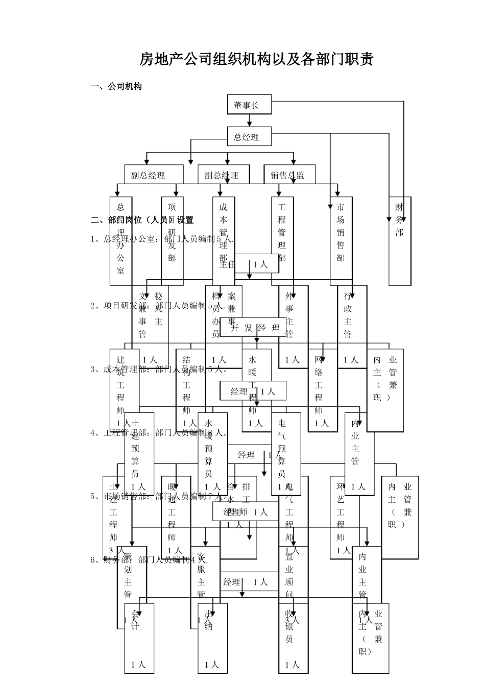 房地产公司组织机构_第1页