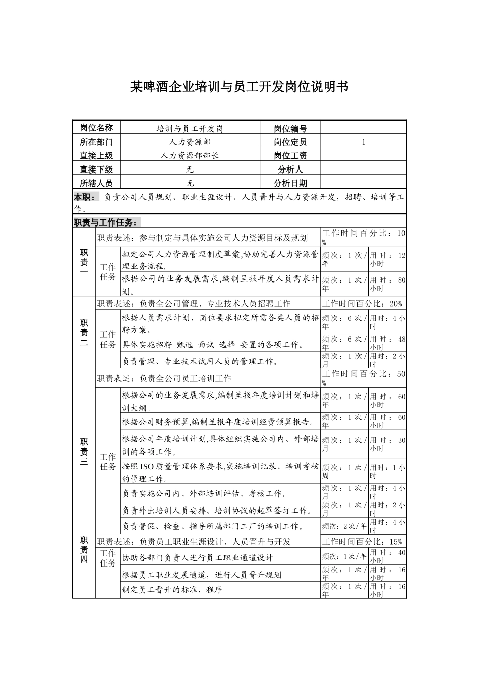 某啤酒企业培训与员工开发岗位说明书_第1页