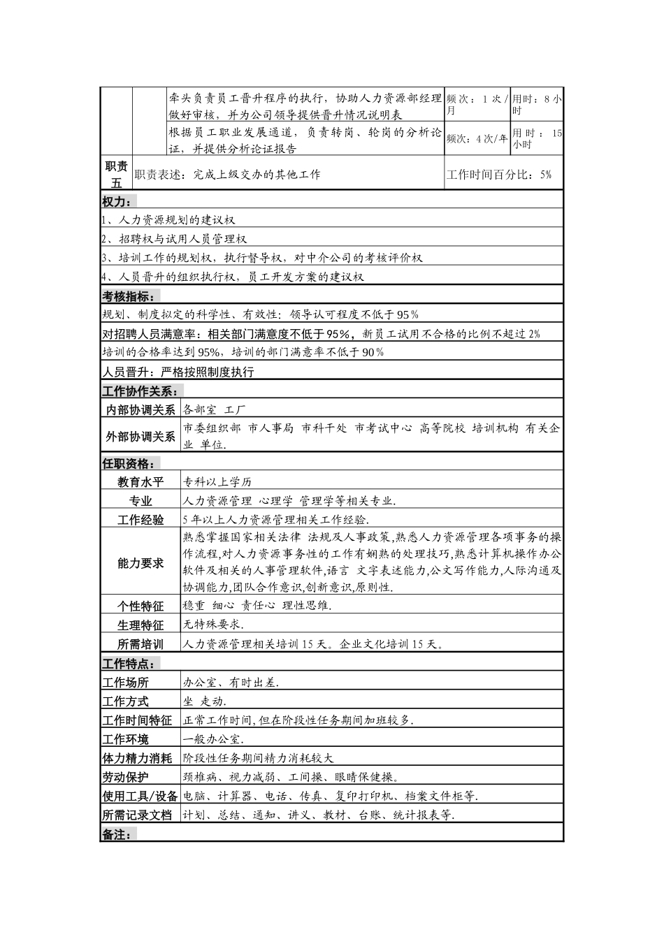 某啤酒企业培训与员工开发岗位说明书_第2页