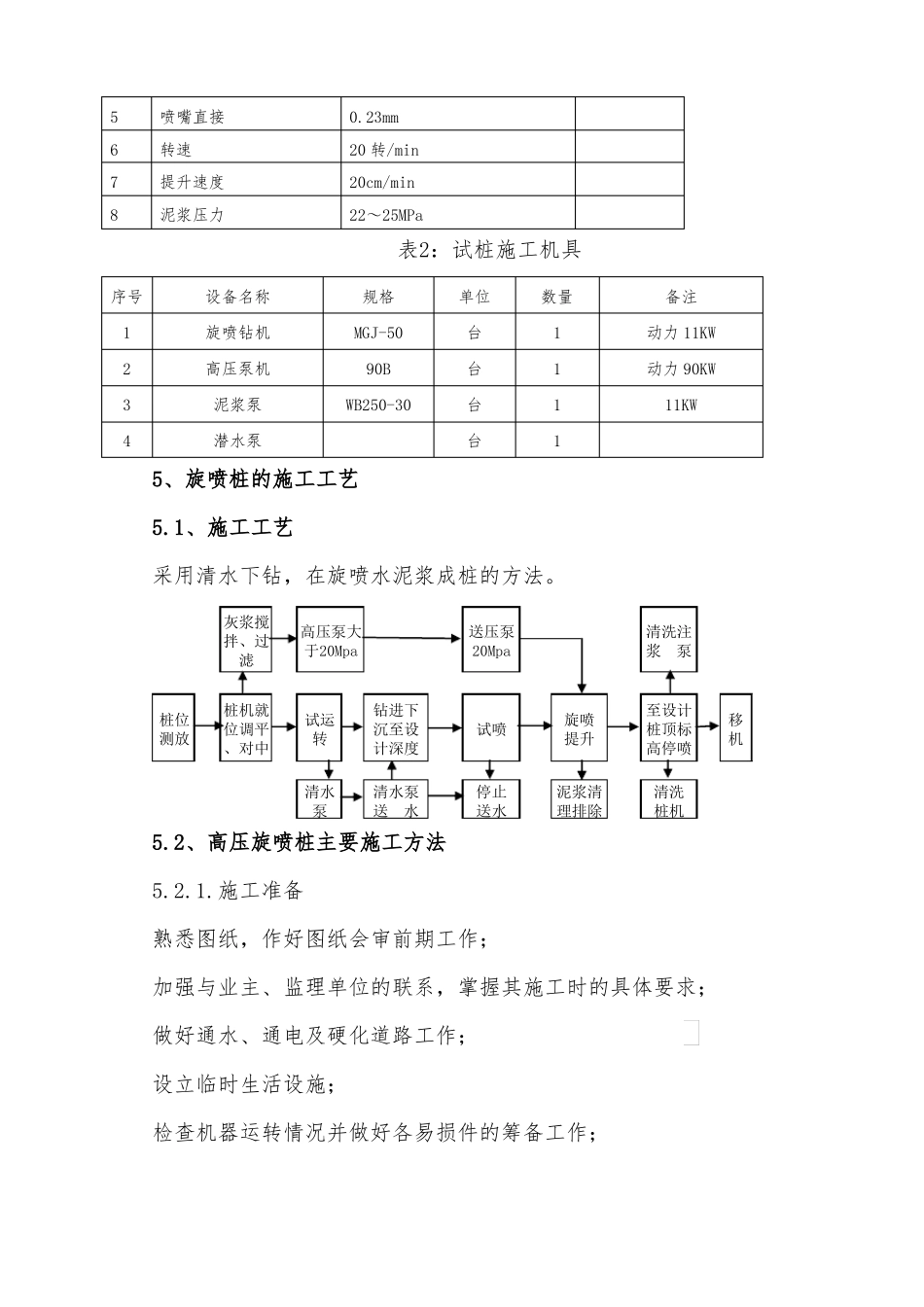 铁路隧道洞口高压旋喷桩加固施工方案_第3页