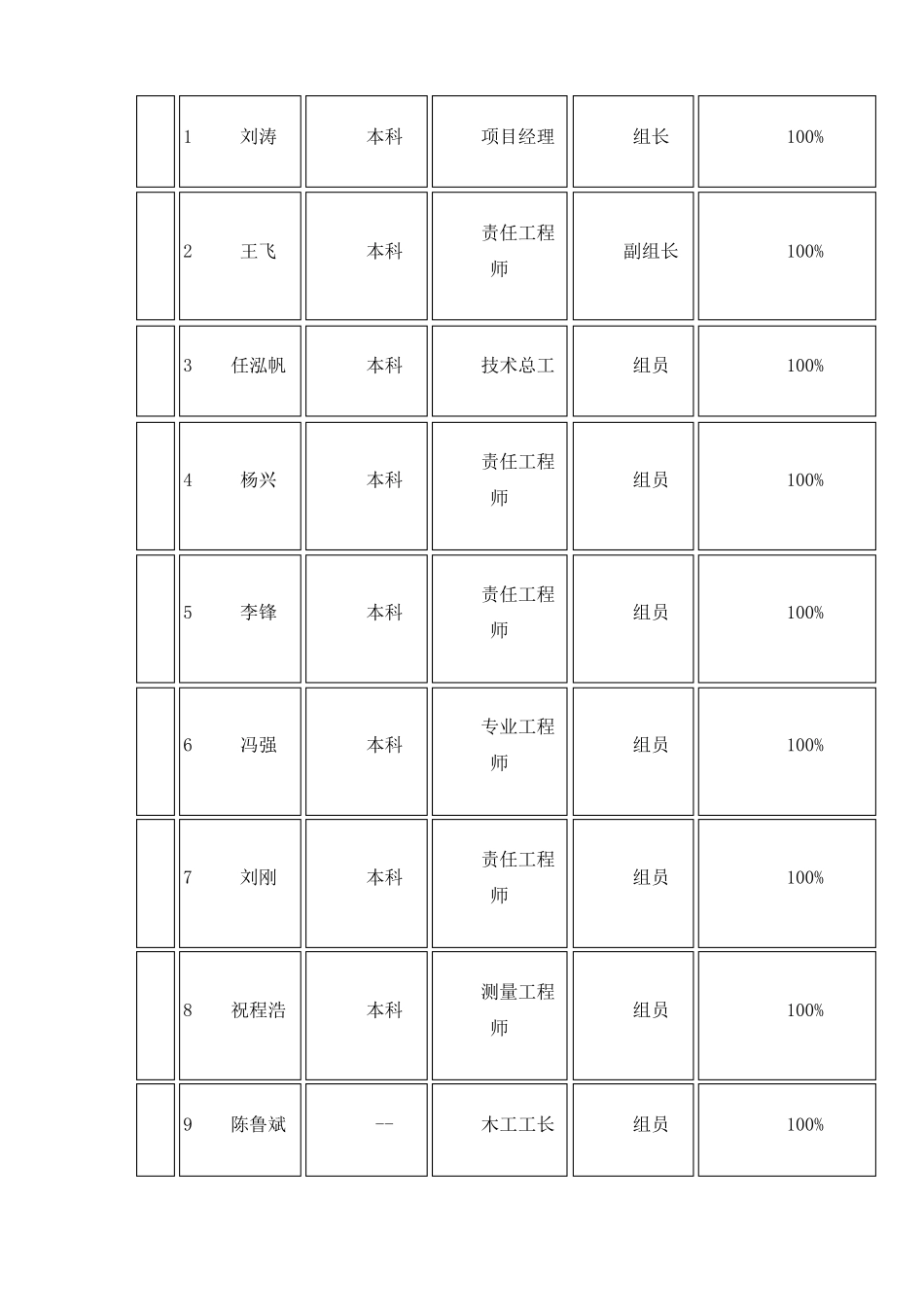 提高混凝土柱外观质量合格率_第3页