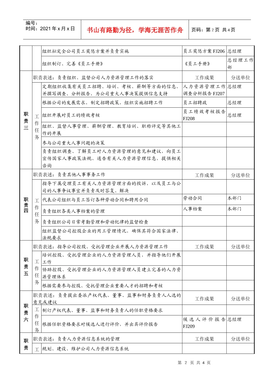煤炭行业-集团公司-人力资源部经理岗位说明书_第2页