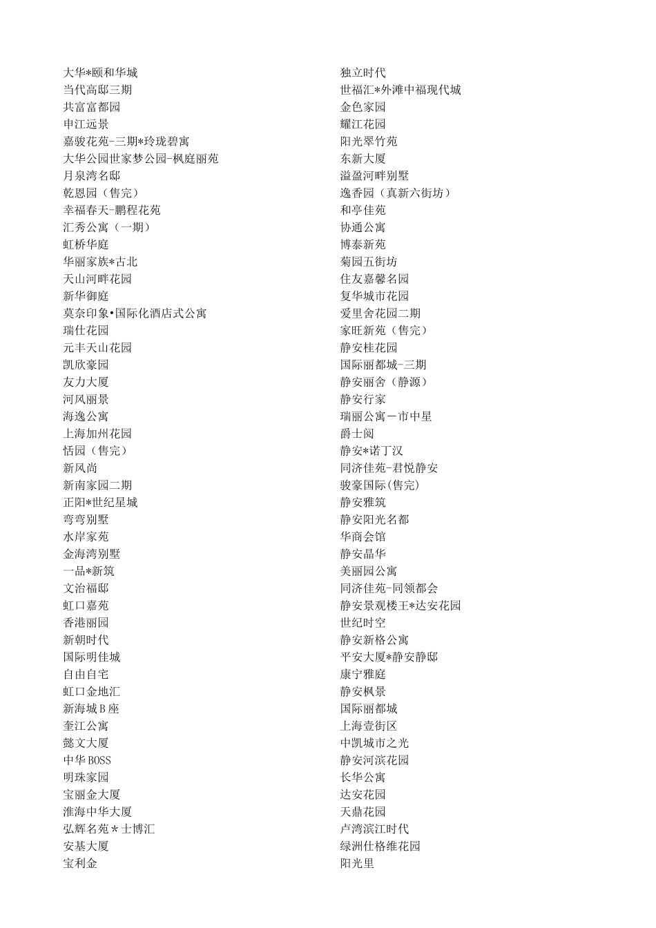 楼盘案名参考_第1页