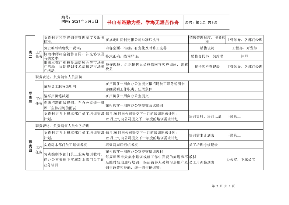 某咨询—某房地产销售部职务说明书1210（黄）_第2页