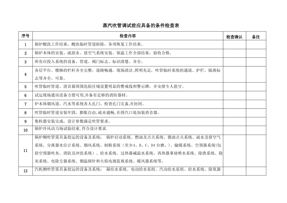 蒸汽吹管调试前的条件检查表_第1页