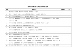 蒸汽吹管调试前的条件检查表