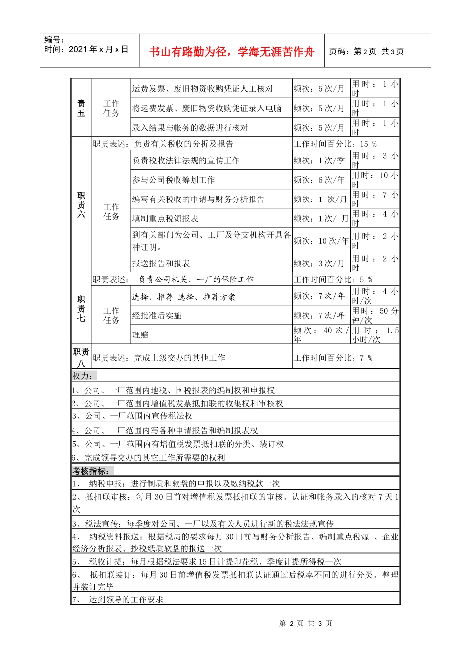 某啤酒企业税务保险岗位说明书_第2页