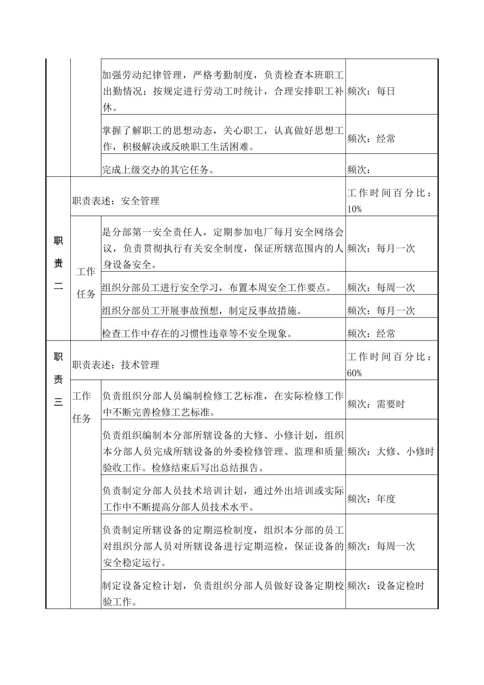 检修机械主管岗位说明书_第2页