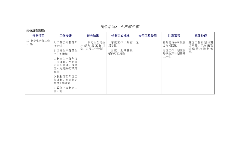 服装生产部的工作规范_第1页
