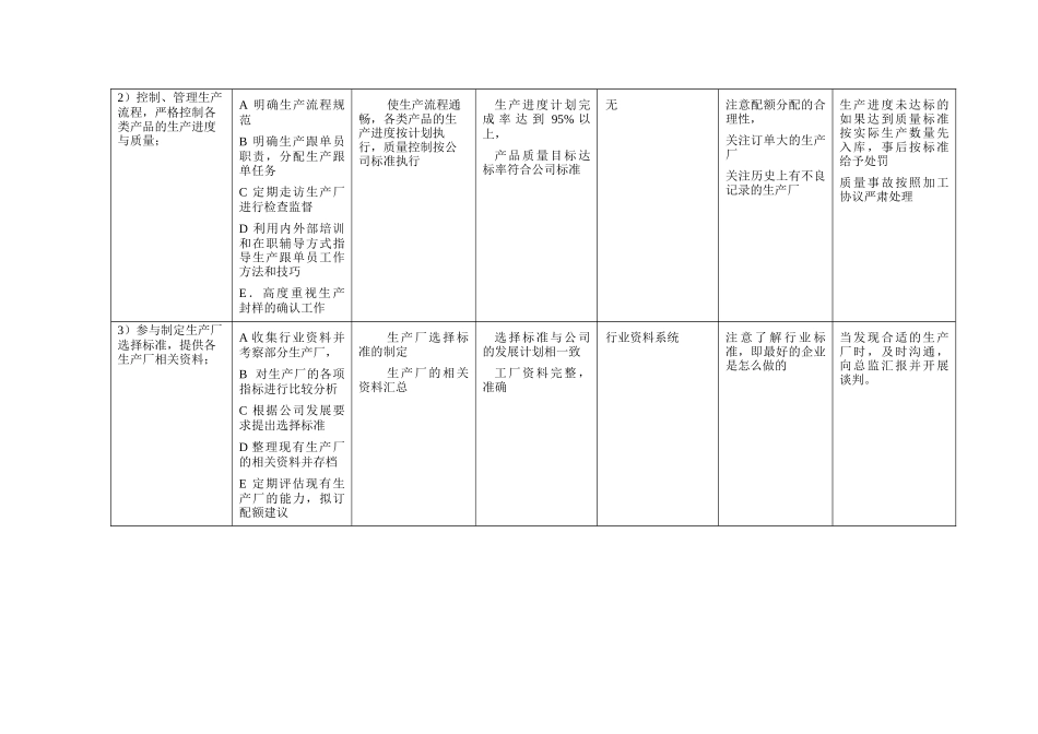 服装生产部的工作规范_第2页