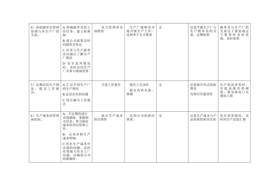 服装生产部的工作规范_第3页