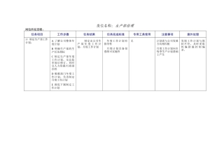 服装生产部的工作规范