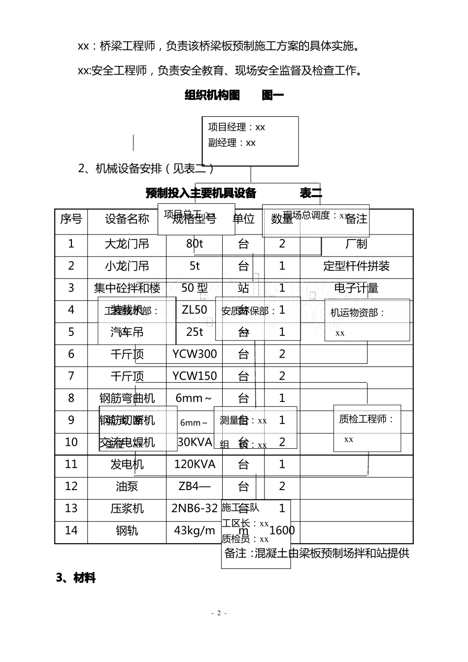 首件工程—30mT梁预制施工方案_第2页