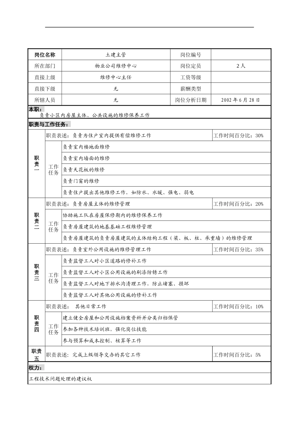 明达集团物业公司维修中心土建主管职务说明书_第1页