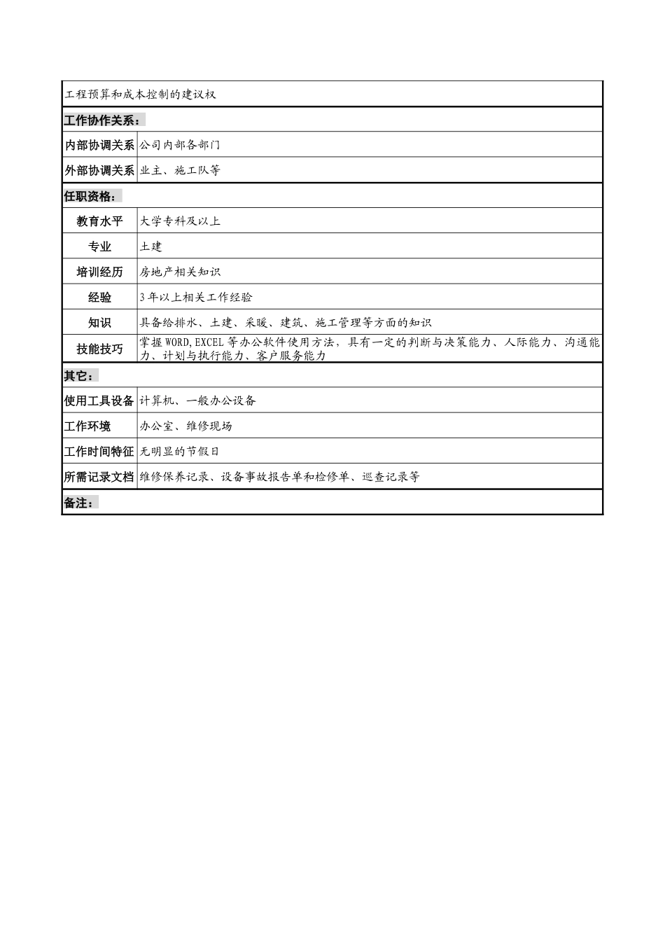 明达集团物业公司维修中心土建主管职务说明书_第2页