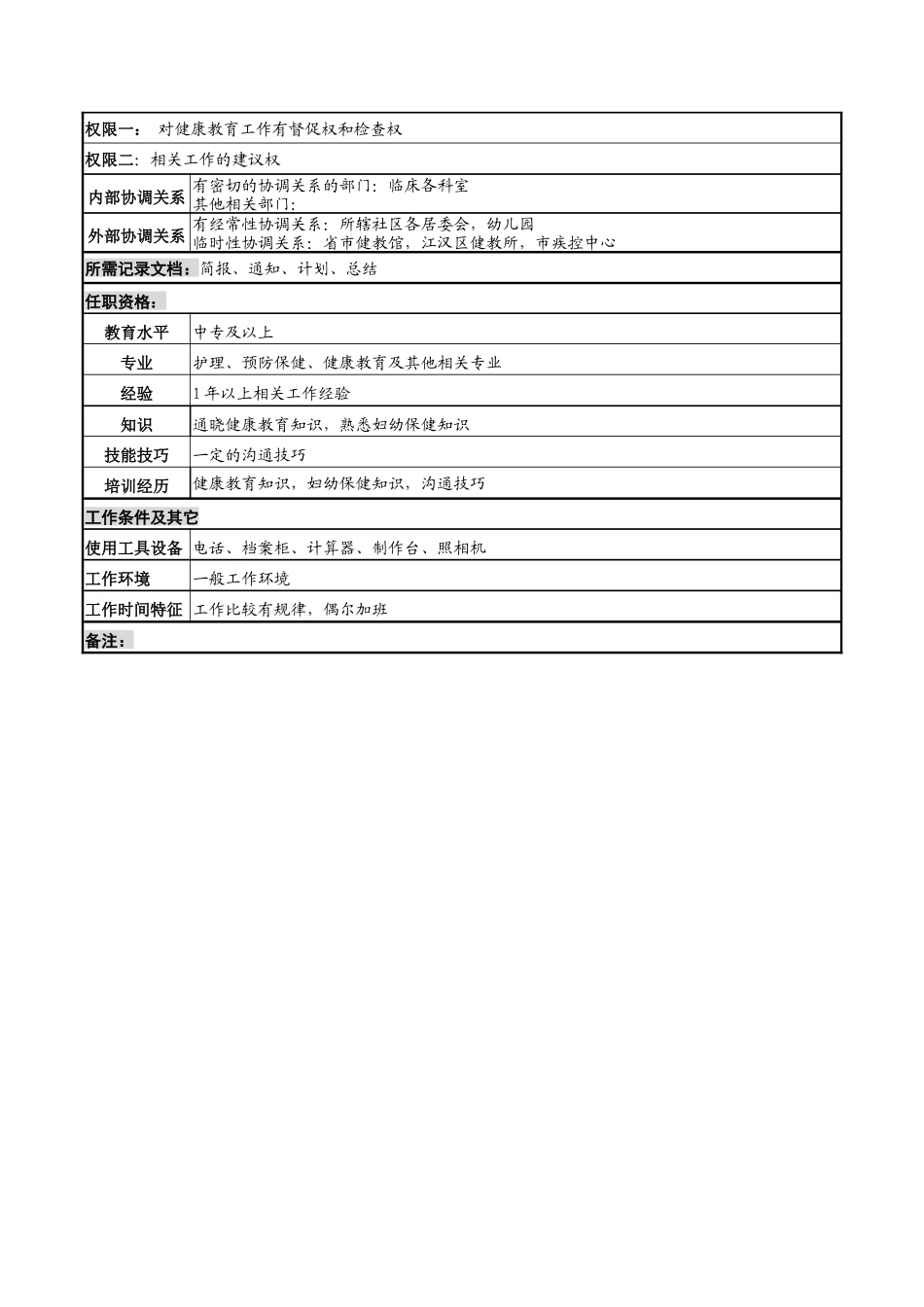 湖北新华医院体检中心健教妇幼保健岗位说明书_第2页