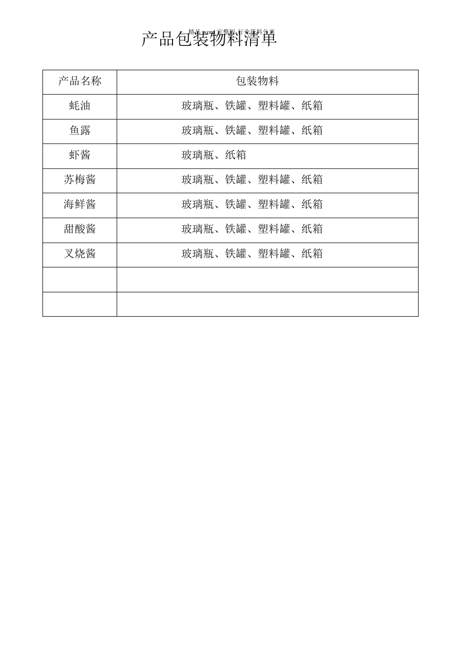 食品产品原料及包装物的生产工艺流程及工艺说明_第2页