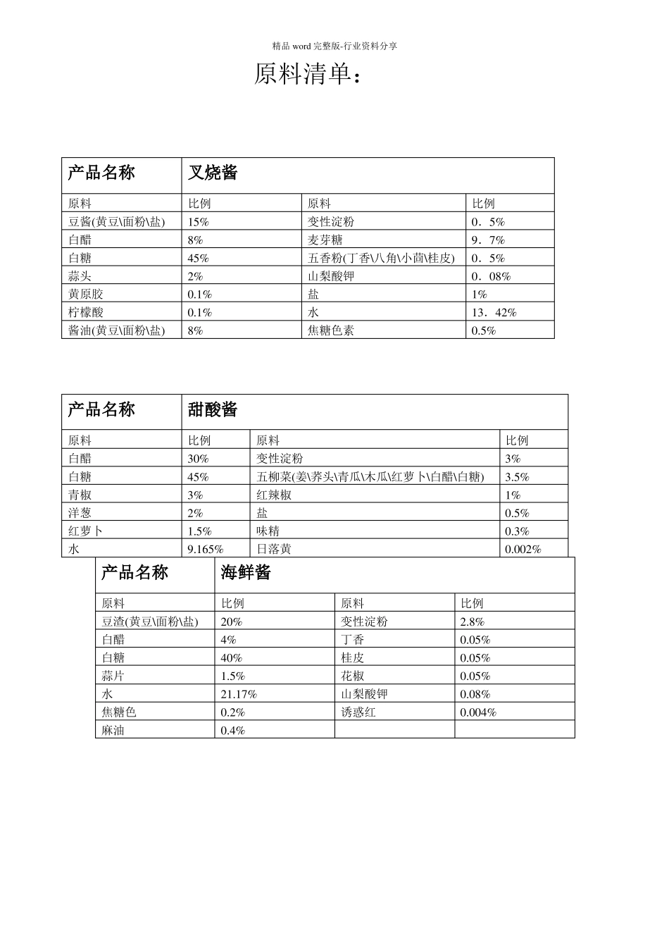 食品产品原料及包装物的生产工艺流程及工艺说明_第3页