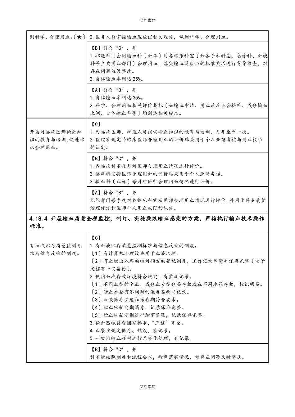 输血管理与持续改进_第3页
