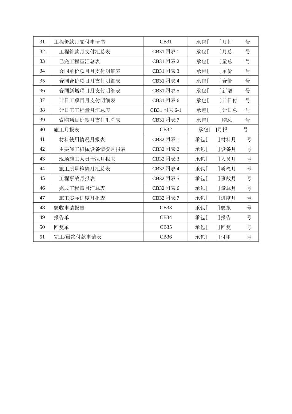 水利施工常用表格_第2页