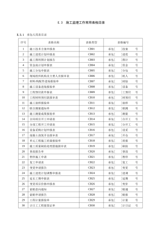 水利施工常用表格