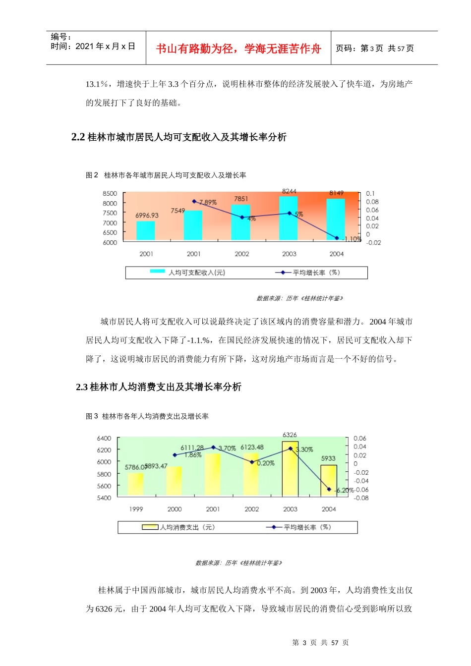 桂林地产分析报告_第3页