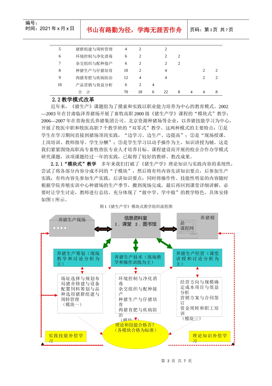 猪生产学课程改革与实践(甘肃畜牧工程教育)_第3页
