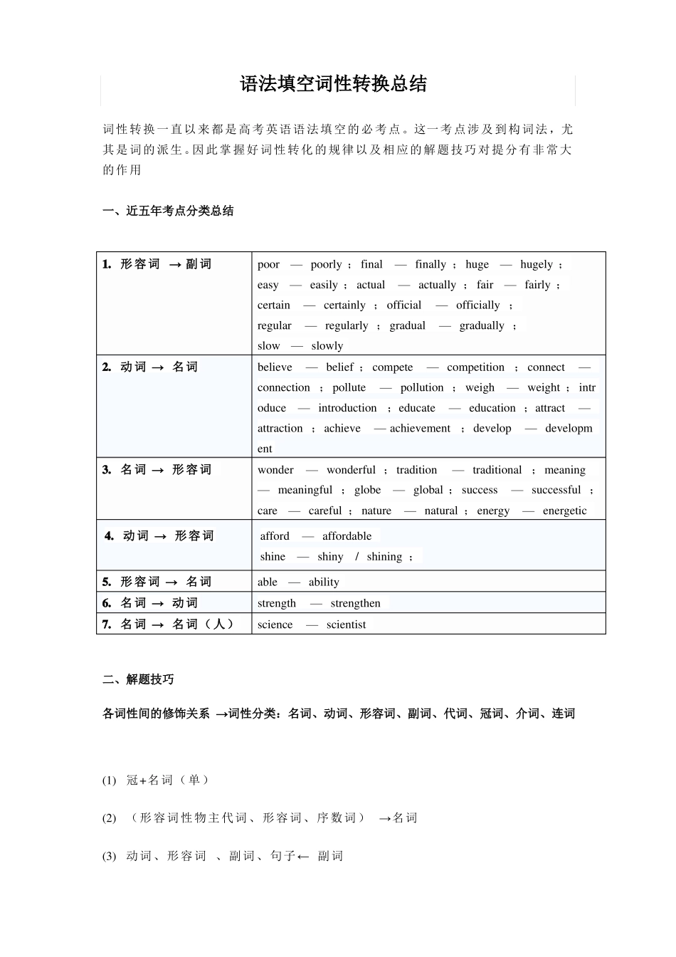 近5年高考英语语法填空词性转换用法真题汇编_第1页