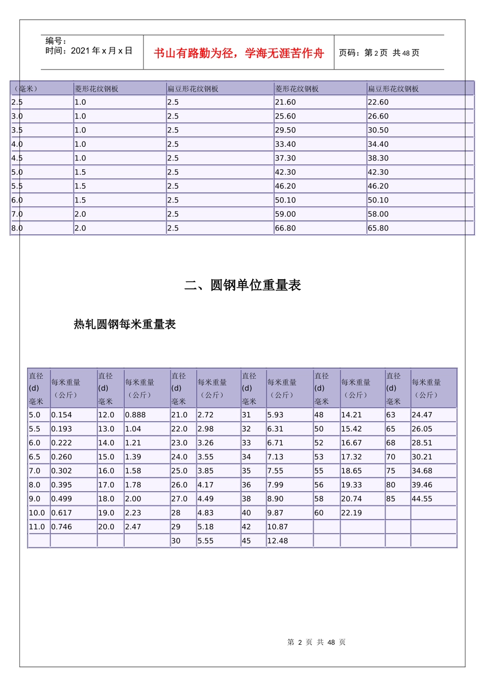 机械设计-常用型材规格表_第2页