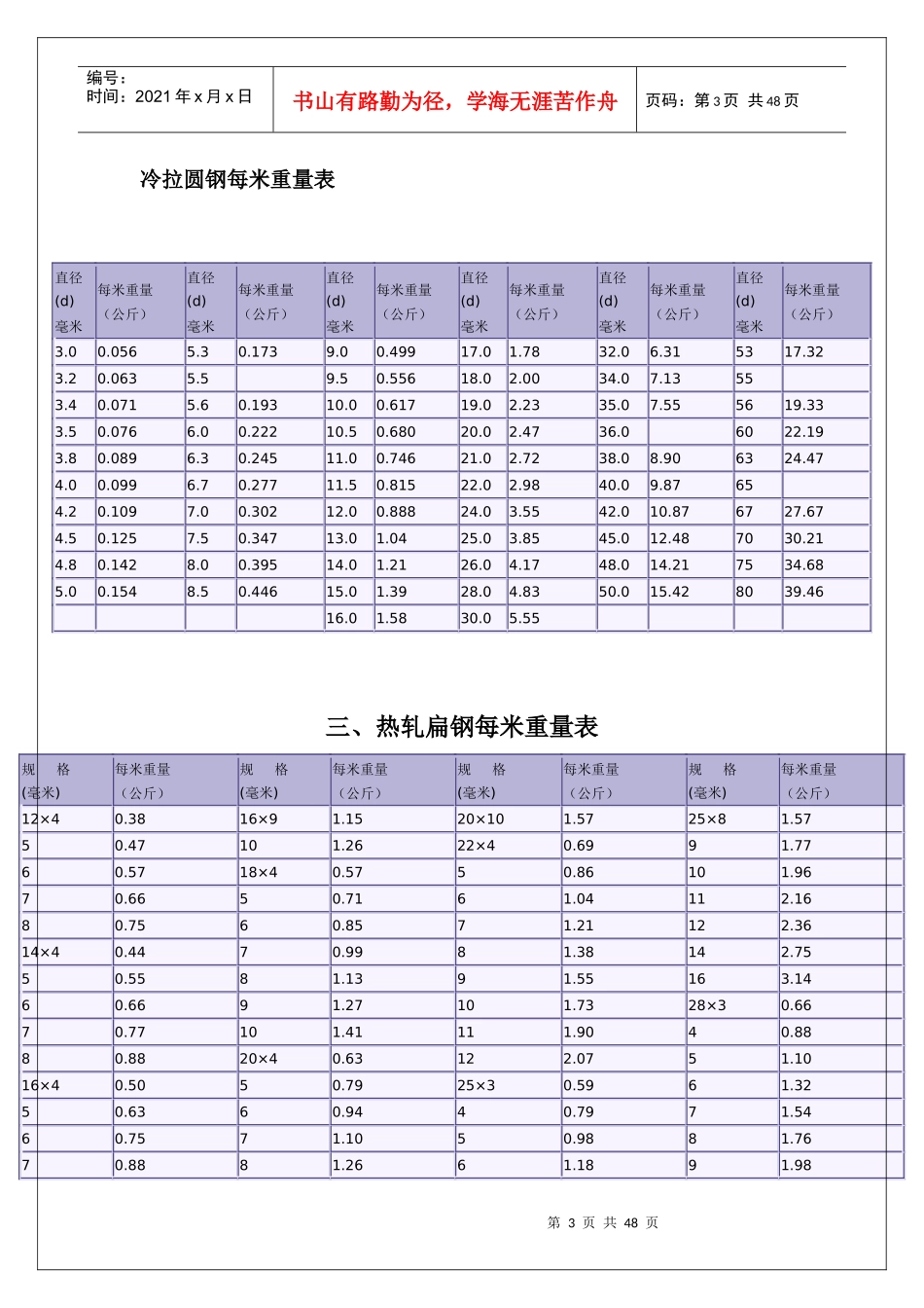 机械设计-常用型材规格表_第3页