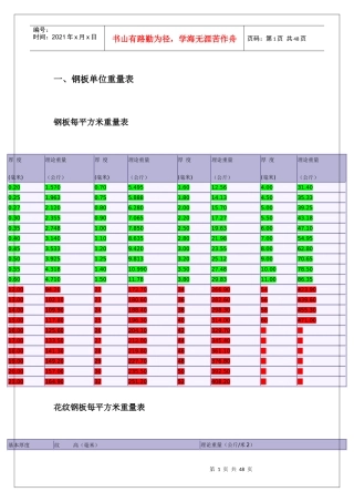 机械设计-常用型材规格表