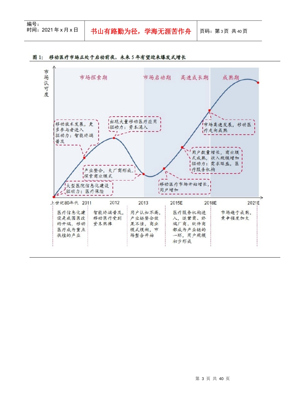 智慧医疗系列报告—可被颠覆的医疗_第3页