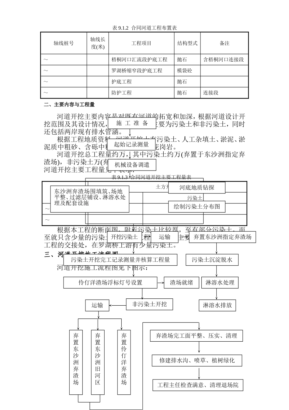 深圳河第三期疏浚工程施工组织设计方案(DOC69页)_第2页