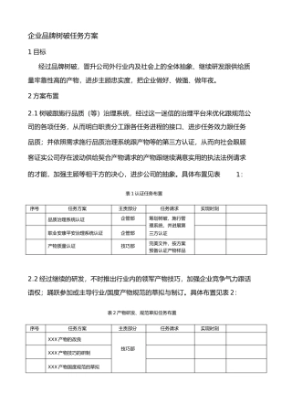 企业品牌建设工作计划