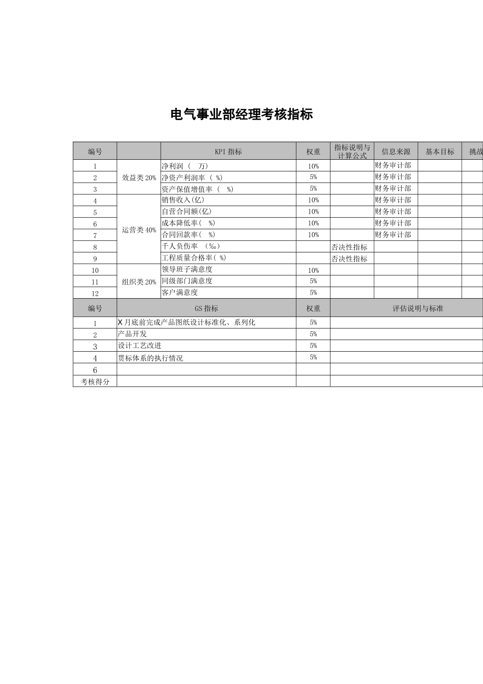 武汉天澄环保科技公司电气事业部经理考核指标_第1页